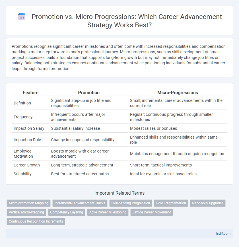 Promotion vs. Micro-Progressions: Which Career Advancement Strategy Works Best?