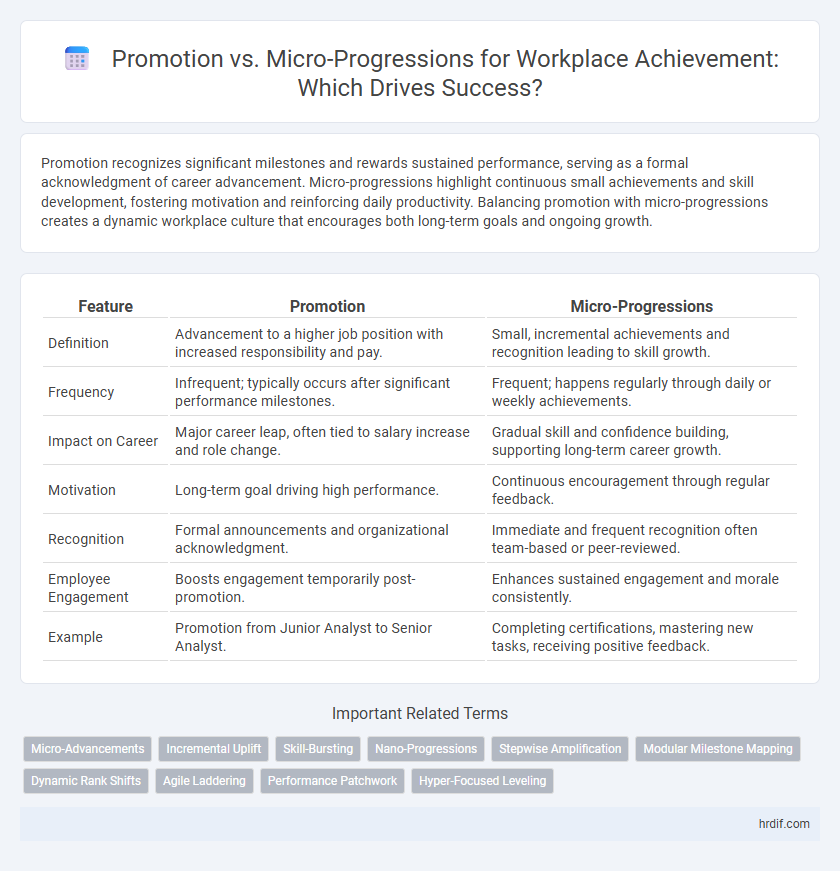 Promotion vs. Micro-Progressions for Workplace Achievement: Which Drives Success?