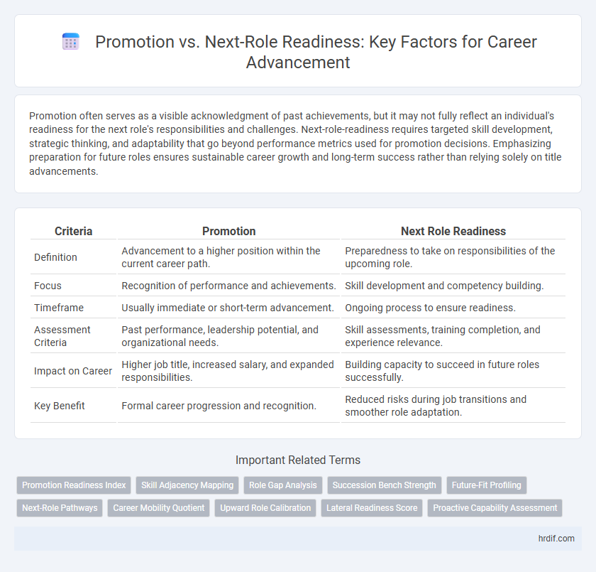 Promotion vs. Next-Role Readiness: Key Factors for Career Advancement