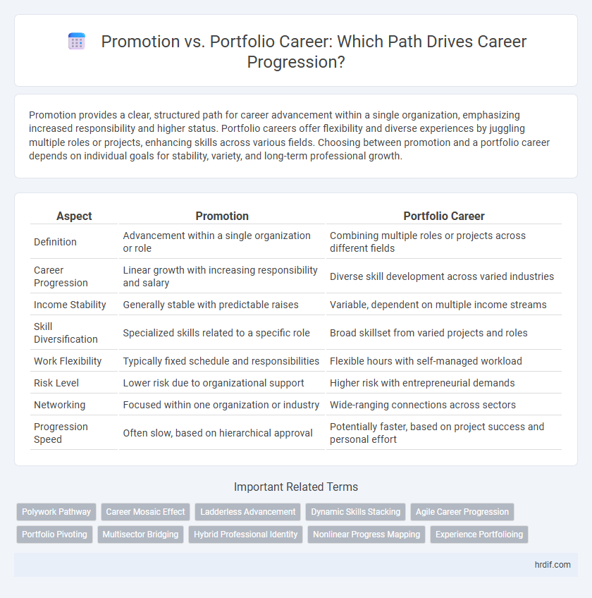 Promotion vs. Portfolio Career: Which Path Drives Career Progression?