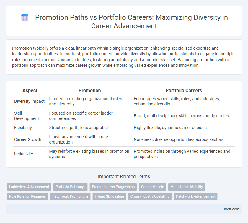 Promotion Paths vs Portfolio Careers: Maximizing Diversity in Career Advancement