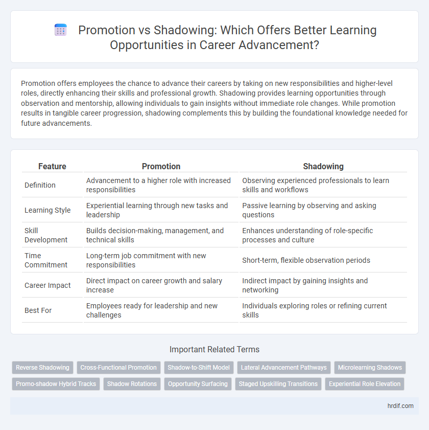 Promotion vs Shadowing: Which Offers Better Learning Opportunities in Career Advancement?