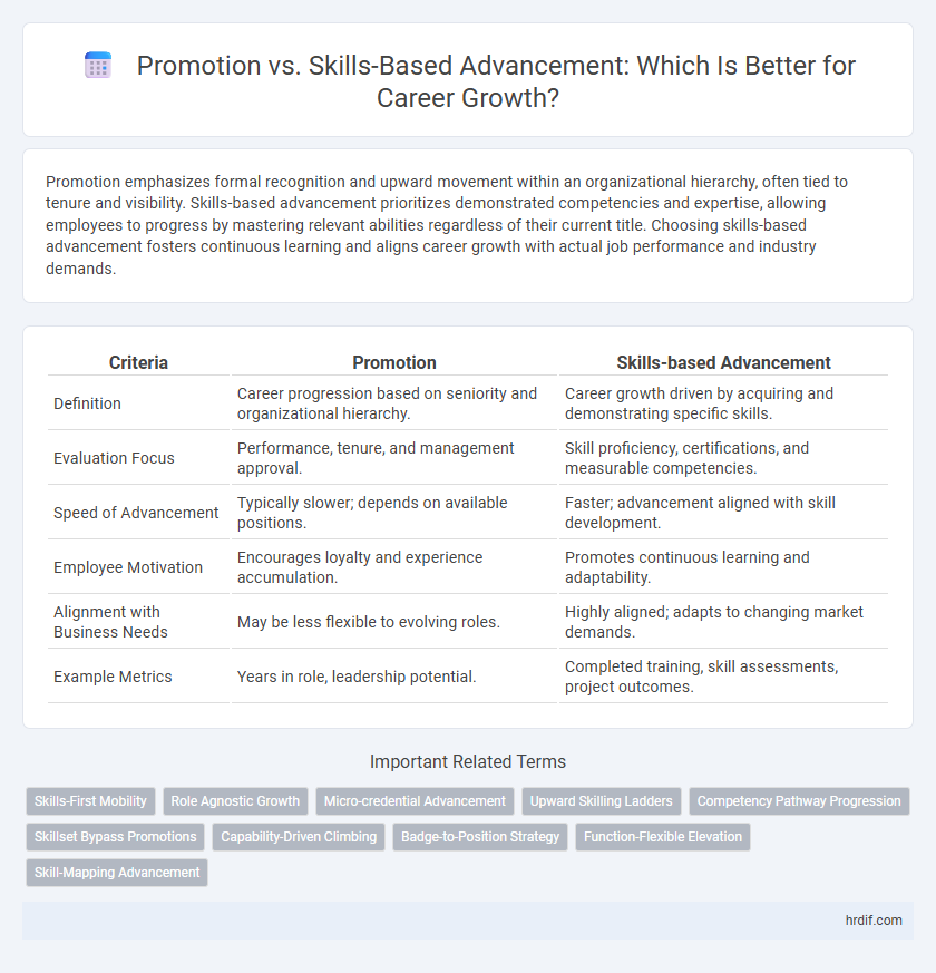 Promotion vs. Skills-Based Advancement: Which Is Better for Career Growth?