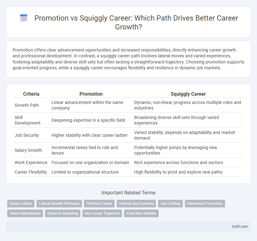 Promotion vs Squiggly Career: Which Path Drives Better Career Growth?
