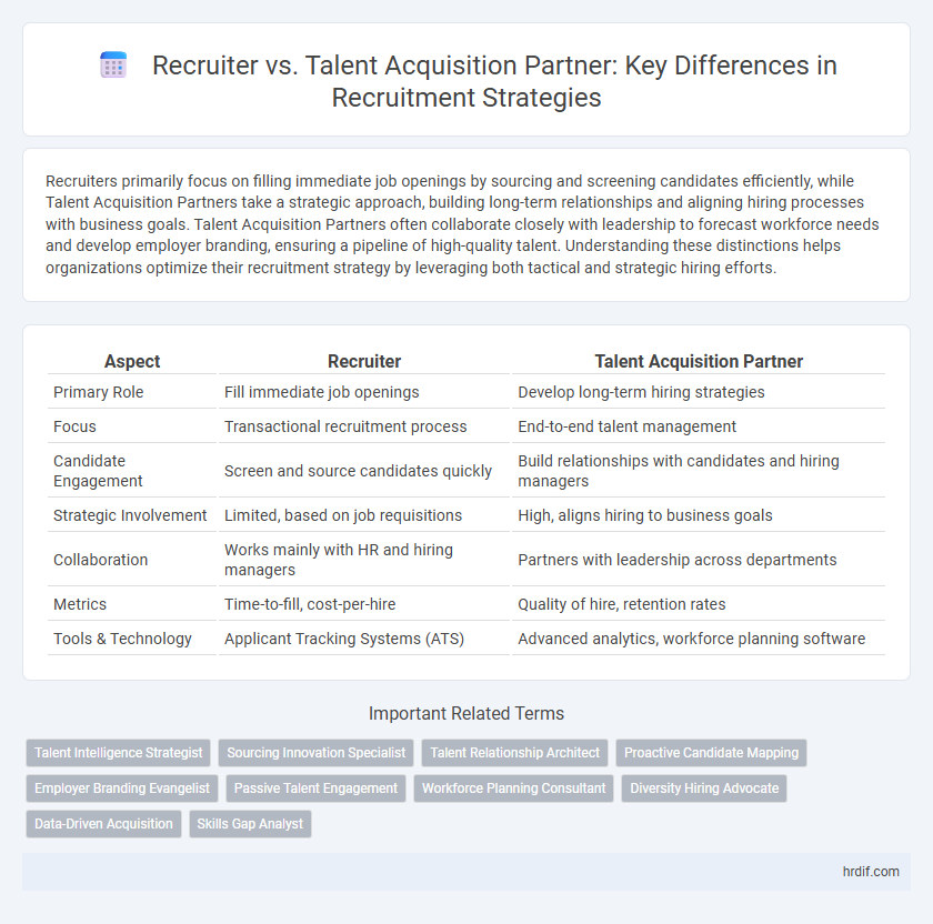 Recruiter vs. Talent Acquisition Partner: Key Differences in Recruitment Strategies