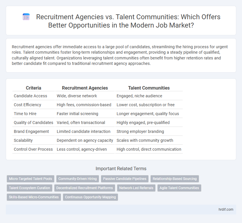 Recruitment Agencies vs. Talent Communities: Which Offers Better Opportunities in the Modern Job Market?