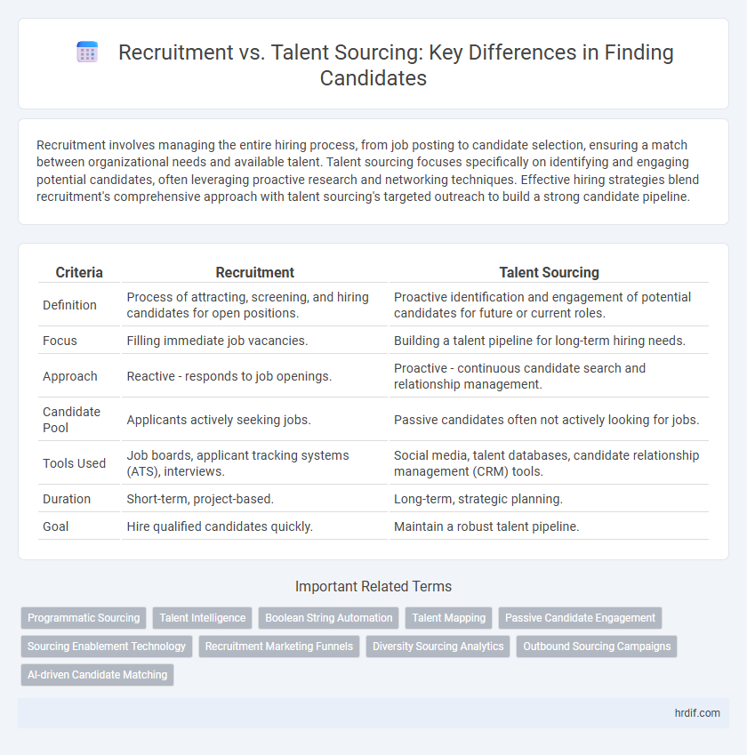 Recruitment vs. Talent Sourcing: Key Differences in Finding Candidates