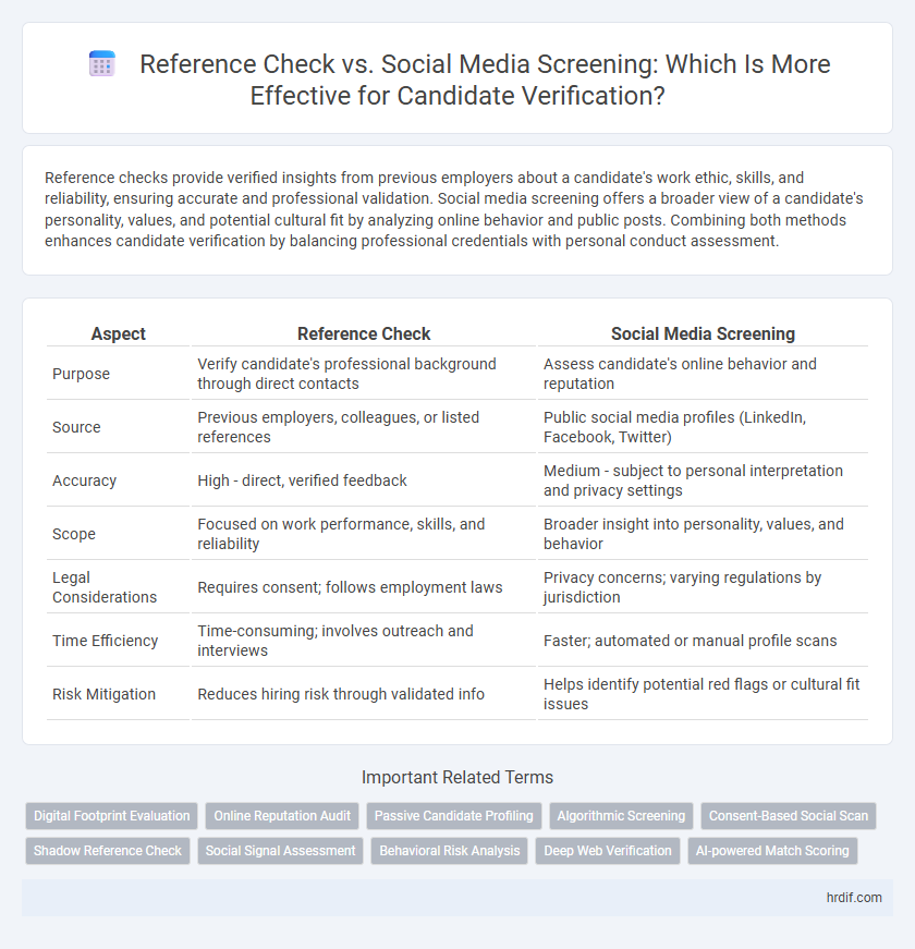 Reference Check vs. Social Media Screening: Which Is More Effective for Candidate Verification?