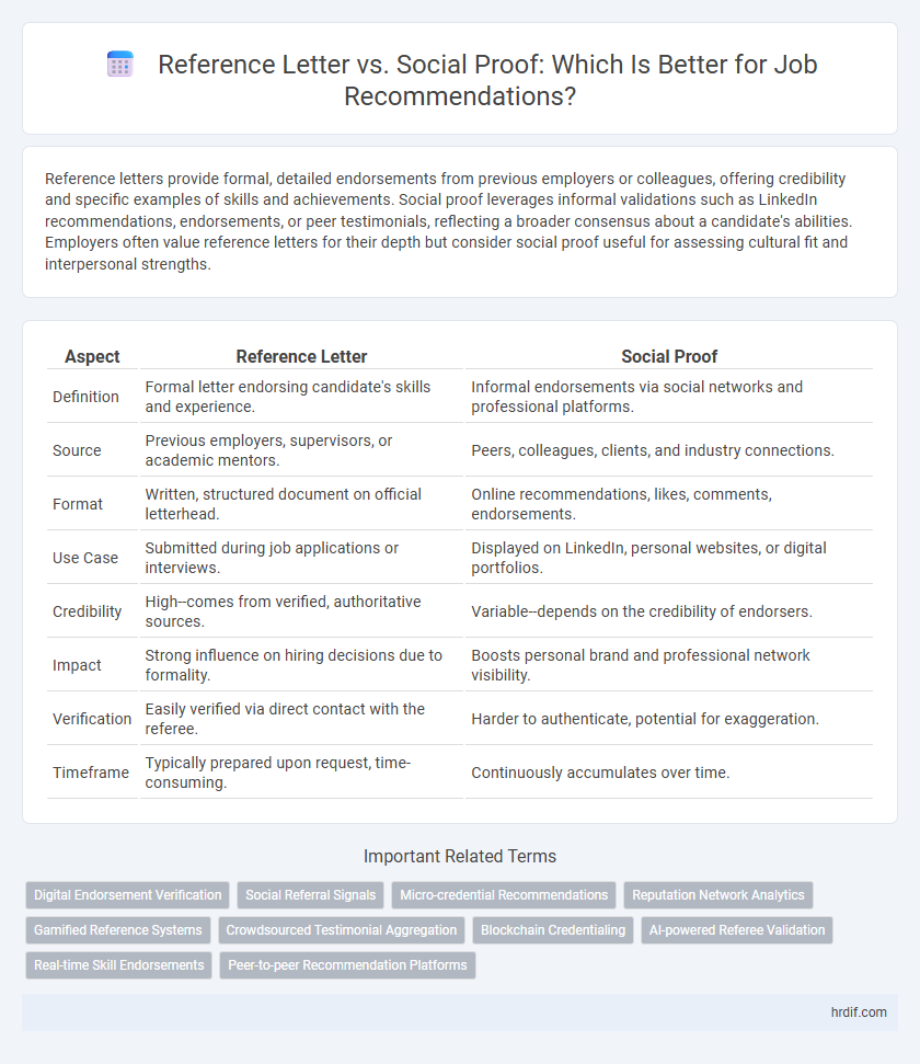 Reference Letter vs. Social Proof: Which Is Better for Job Recommendations?