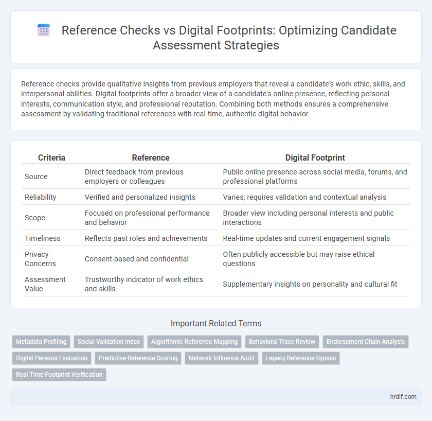 Reference Checks vs Digital Footprints: Optimizing Candidate Assessment Strategies