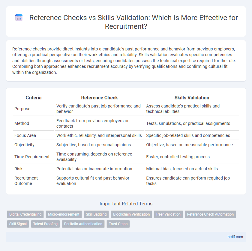 Reference Checks vs Skills Validation: Which Is More Effective for Recruitment?