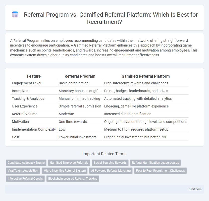 Referral Program vs. Gamified Referral Platform: Which Is Best for Recruitment?