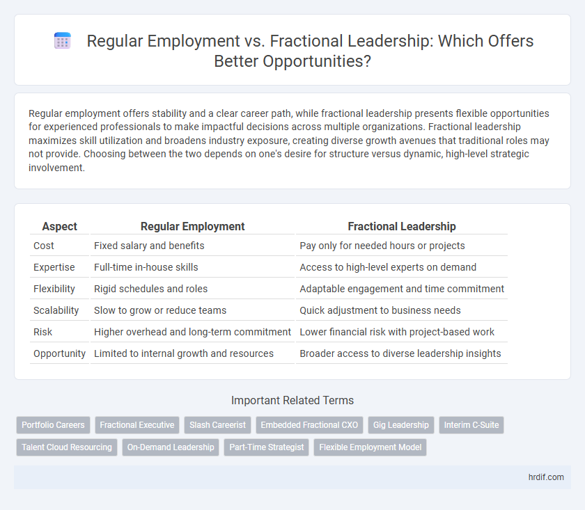 Regular Employment vs. Fractional Leadership: Which Offers Better Opportunities?