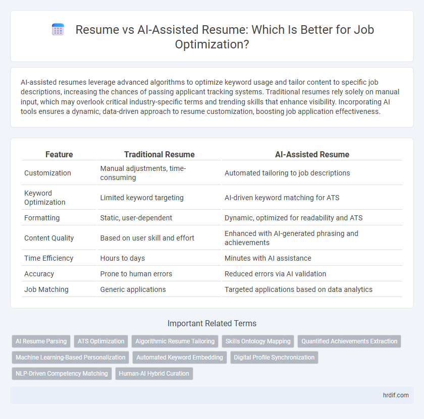 Resume vs AI-Assisted Resume: Which Is Better for Job Optimization?