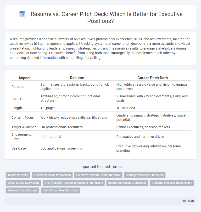 Resume vs. Career Pitch Deck: Which Is Better for Executive Positions?