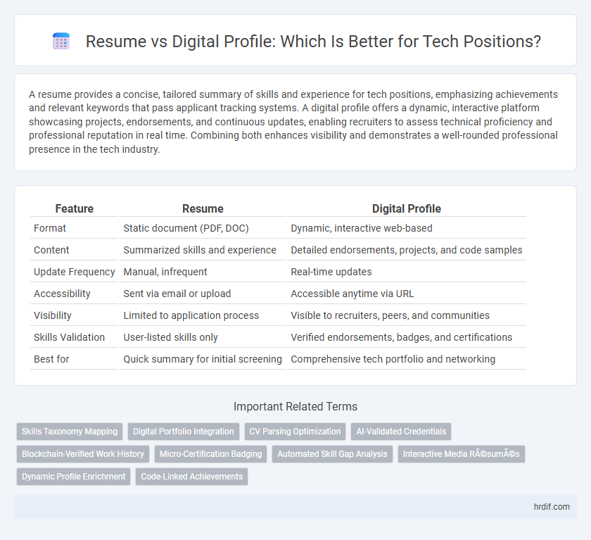 Resume vs Digital Profile: Which Is Better for Tech Positions?