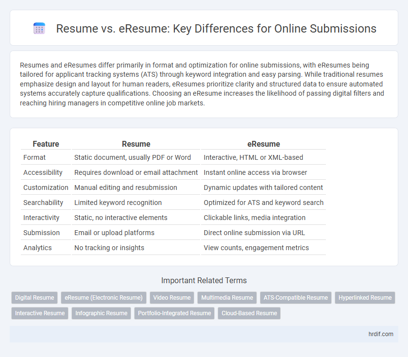 Resume vs. eResume: Key Differences for Online Submissions