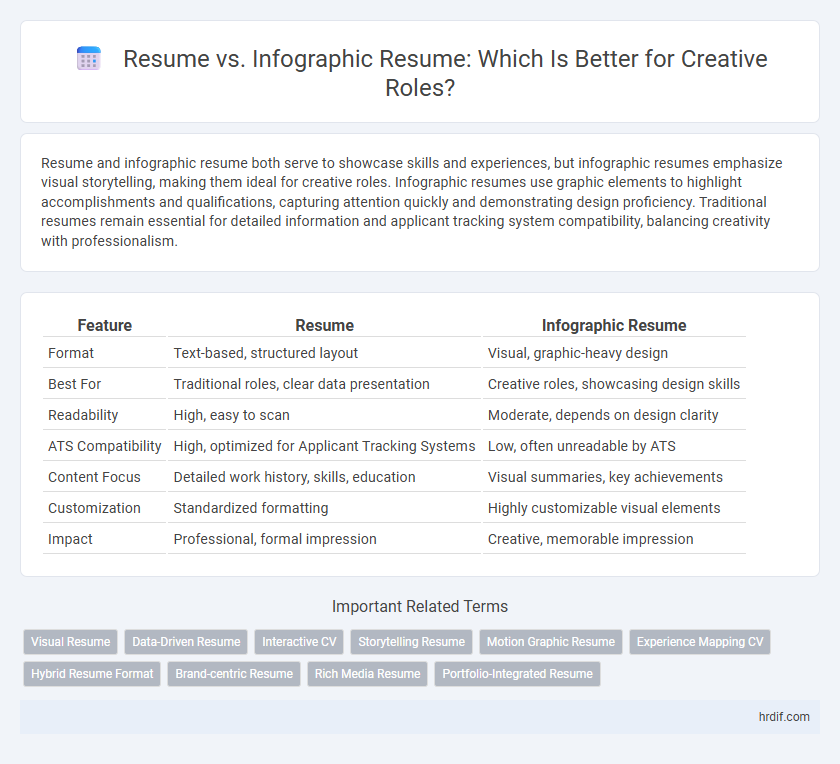 Resume vs. Infographic Resume: Which Is Better for Creative Roles?