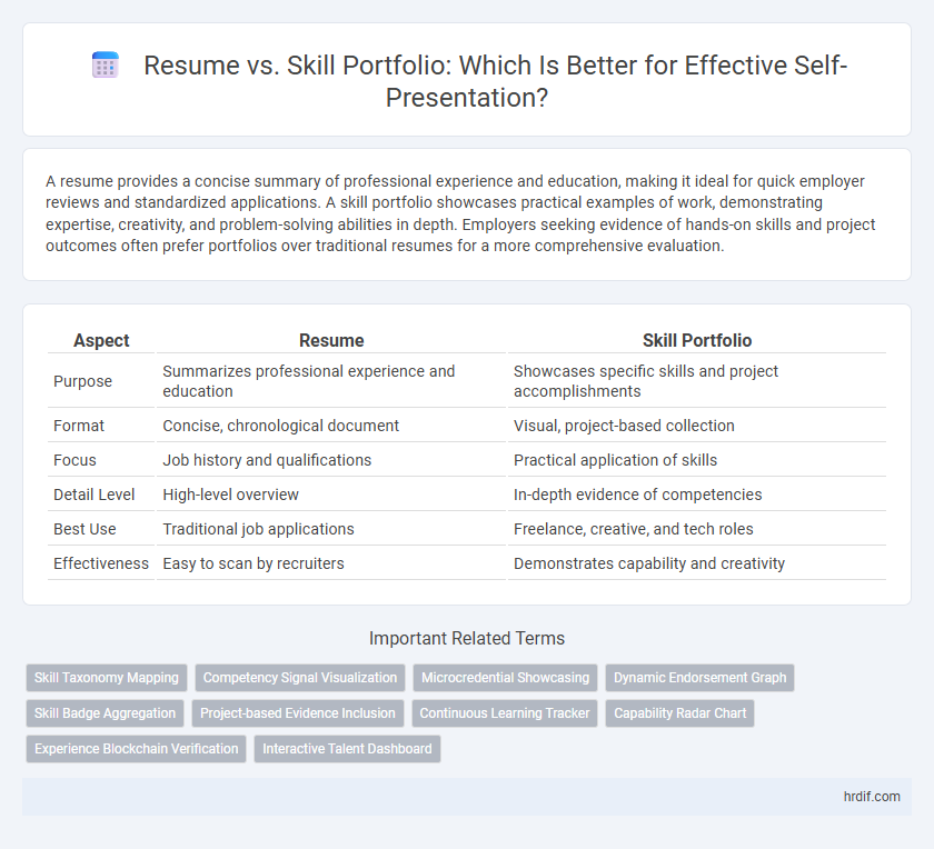 Resume vs. Skill Portfolio: Which Is Better for Effective Self-Presentation?