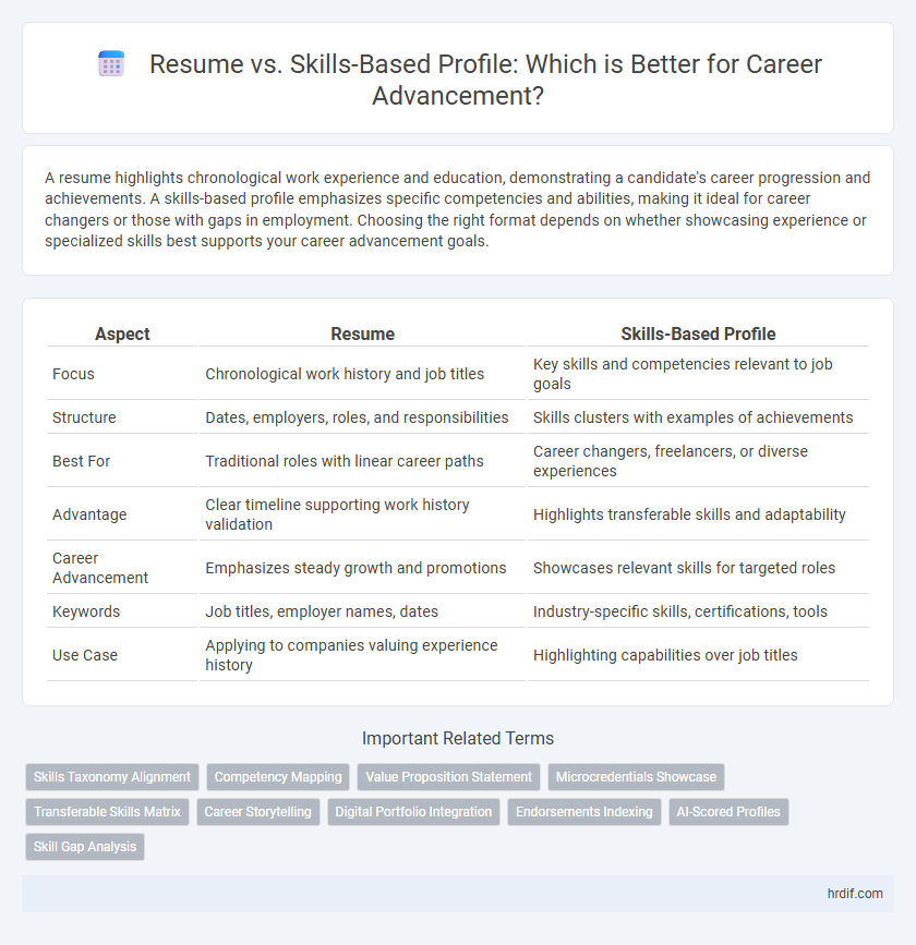 Resume vs. Skills-Based Profile: Which is Better for Career Advancement?