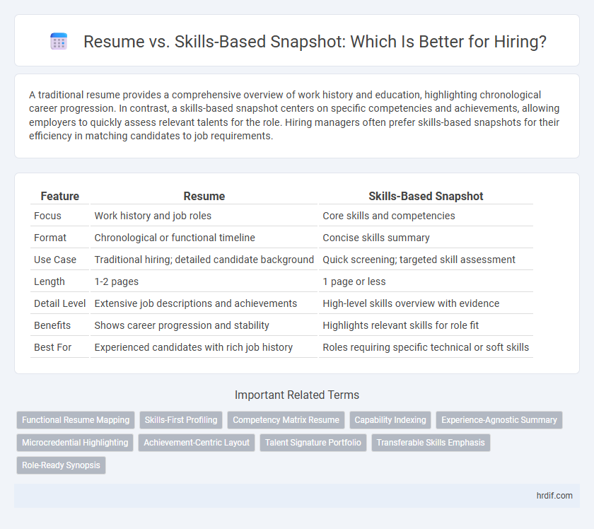 Resume vs. Skills-Based Snapshot: Which Is Better for Hiring?