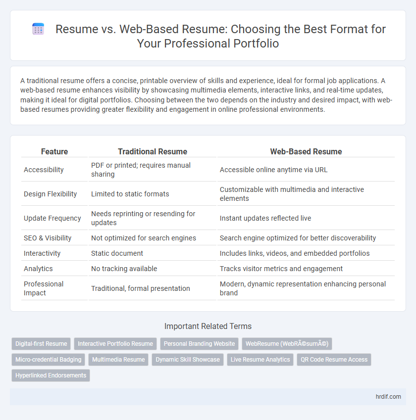Resume vs. Web-Based Resume: Choosing the Best Format for Your Professional Portfolio