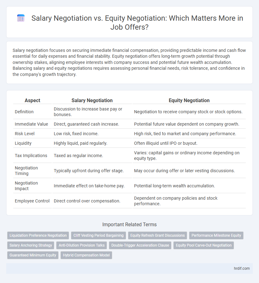 Salary Negotiation vs. Equity Negotiation: Which Matters More in Job Offers?
