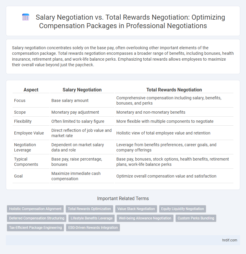 Salary Negotiation vs. Total Rewards Negotiation: Optimizing Compensation Packages in Professional Negotiations