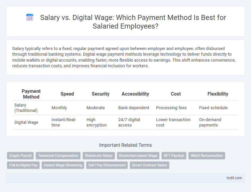 Salary vs. Digital Wage: Which Payment Method Is Best for Salaried Employees?