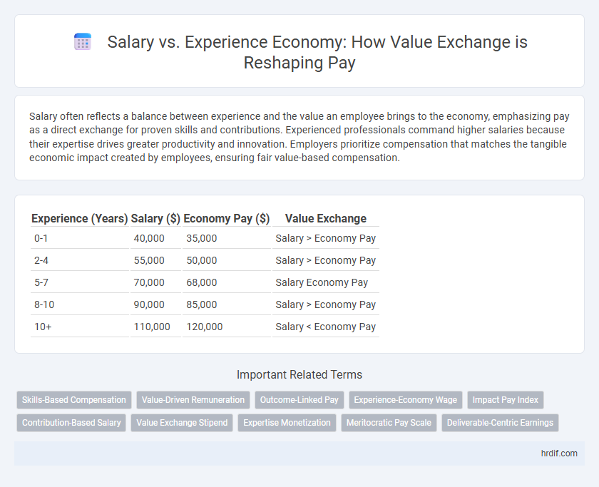 Salary vs. Experience Economy: How Value Exchange is Reshaping Pay