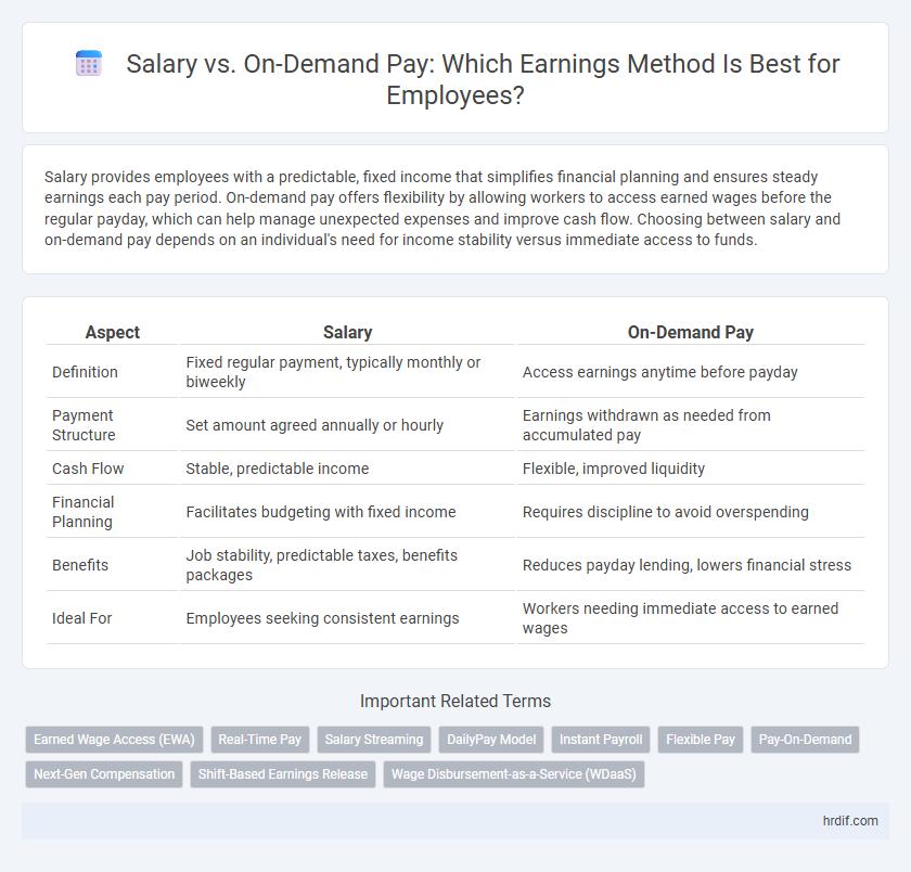 Salary vs. On-Demand Pay: Which Earnings Method Is Best for Employees?
