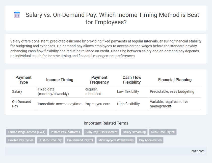 Salary vs. On-Demand Pay: Which Income Timing Method is Best for Employees?