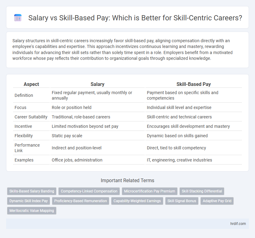 Salary vs Skill-Based Pay: Which is Better for Skill-Centric Careers?
