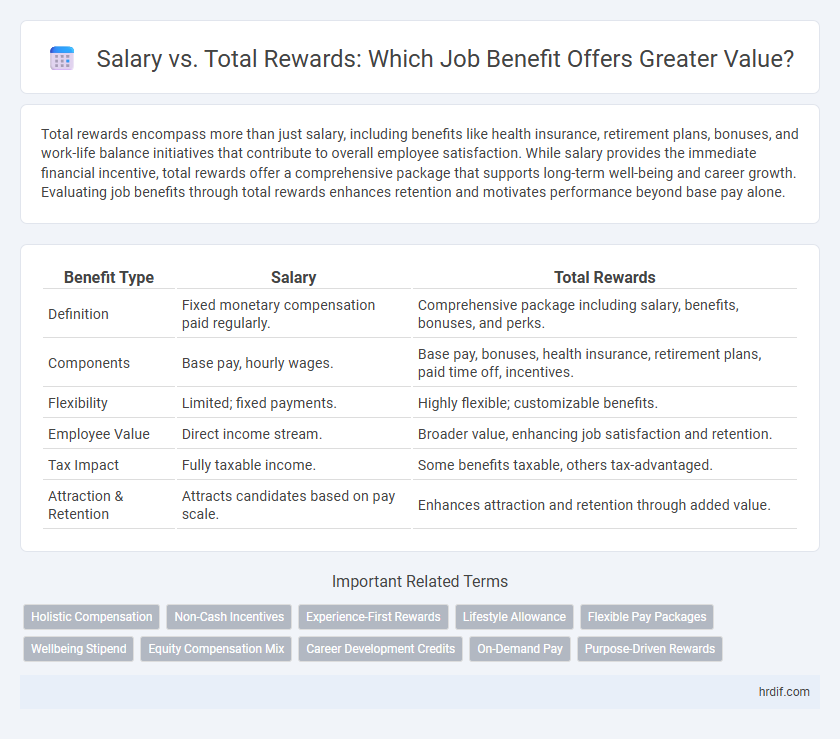 Salary vs. Total Rewards: Which Job Benefit Offers Greater Value?
