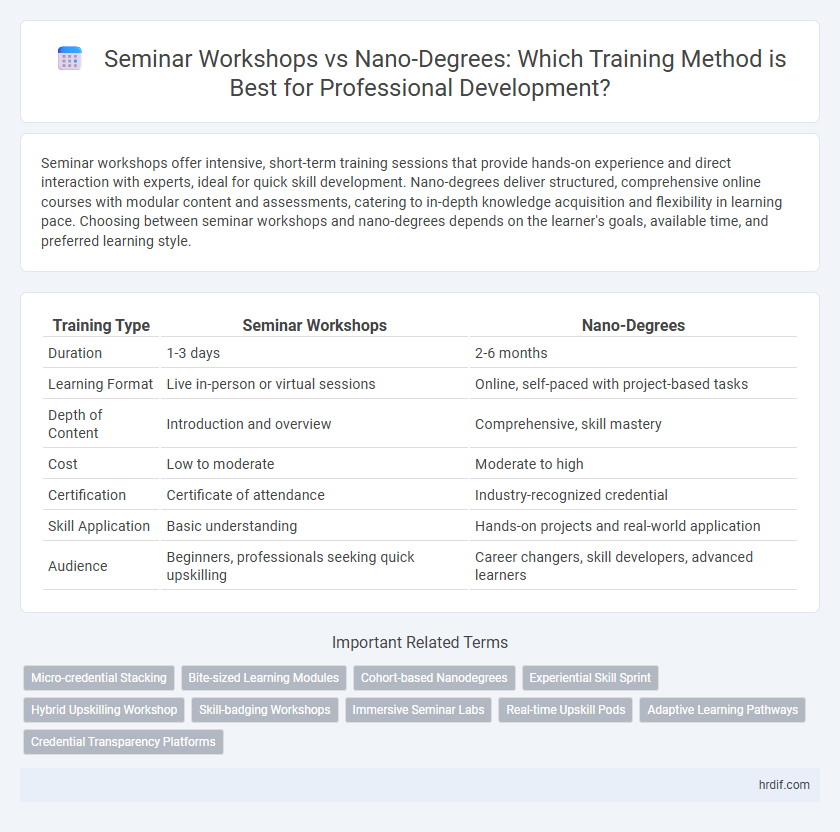 Seminar Workshops vs Nano-Degrees: Which Training Method is Best for Professional Development?