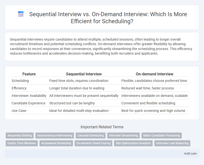 Sequential Interview vs. On-Demand Interview: Which Is More Efficient for Scheduling?