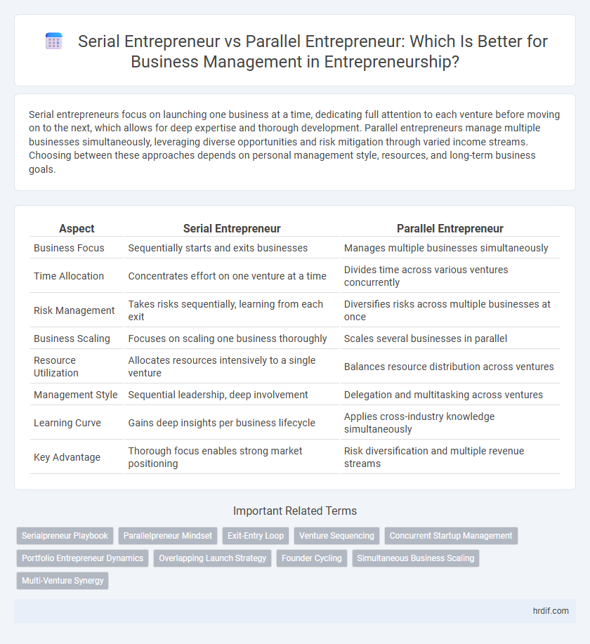 Serial Entrepreneur vs Parallel Entrepreneur: Which Is Better for Business Management in Entrepreneurship?