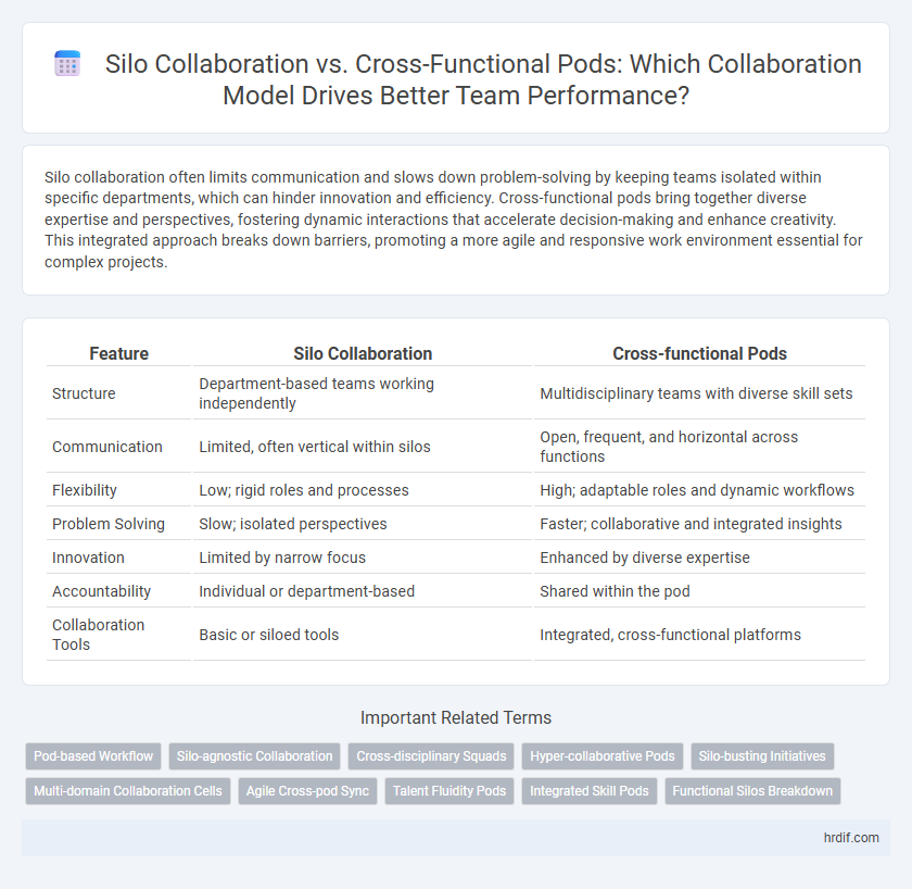 Silo Collaboration vs. Cross-Functional Pods: Which Collaboration Model Drives Better Team Performance?
