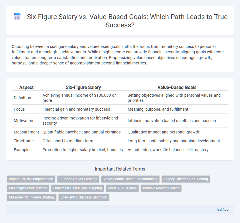 Six-Figure Salary vs. Value-Based Goals: Which Path Leads to True Success?