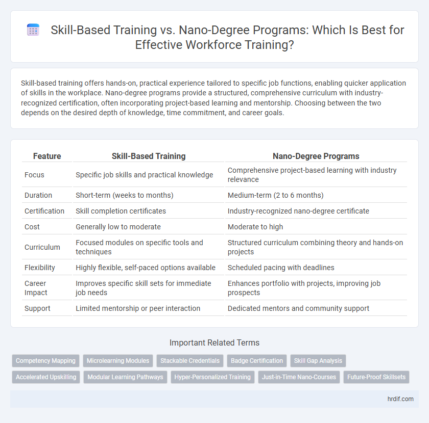Skill-Based Training vs. Nano-Degree Programs: Which Is Best for Effective Workforce Training?