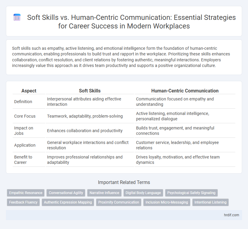 Soft Skills vs. Human-Centric Communication: Essential Strategies for Career Success in Modern Workplaces