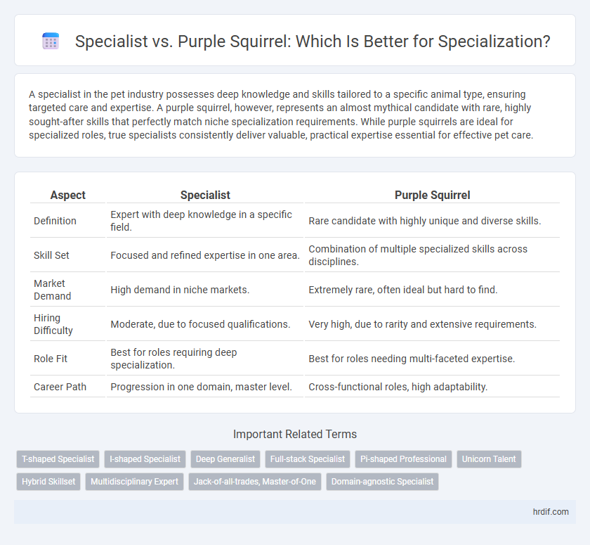 Specialist vs. Purple Squirrel: Which Is Better for Specialization?