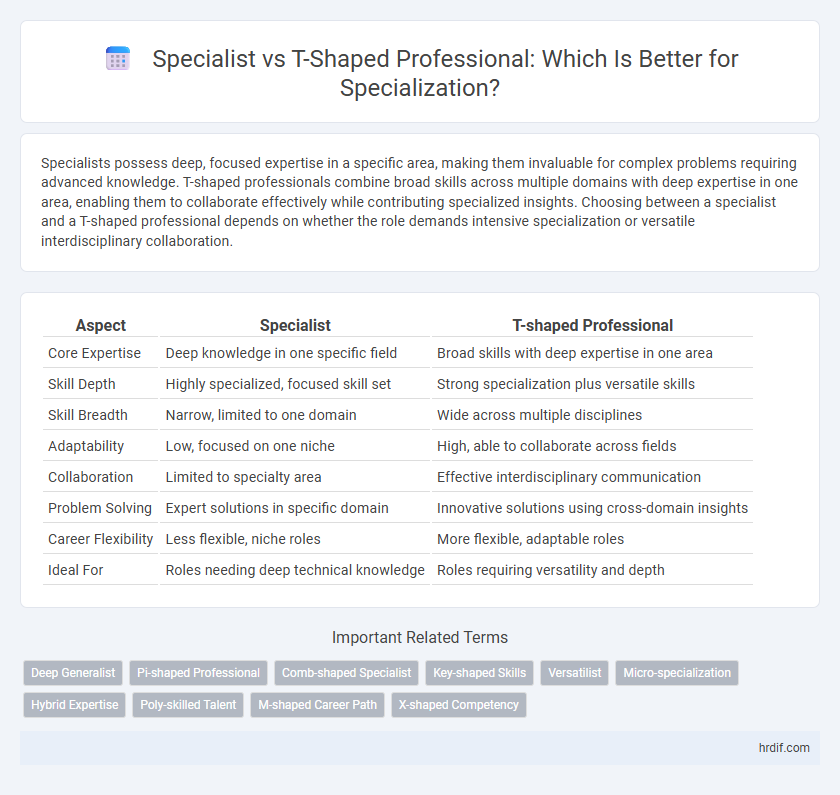 Specialist vs T-Shaped Professional: Which Is Better for Specialization?