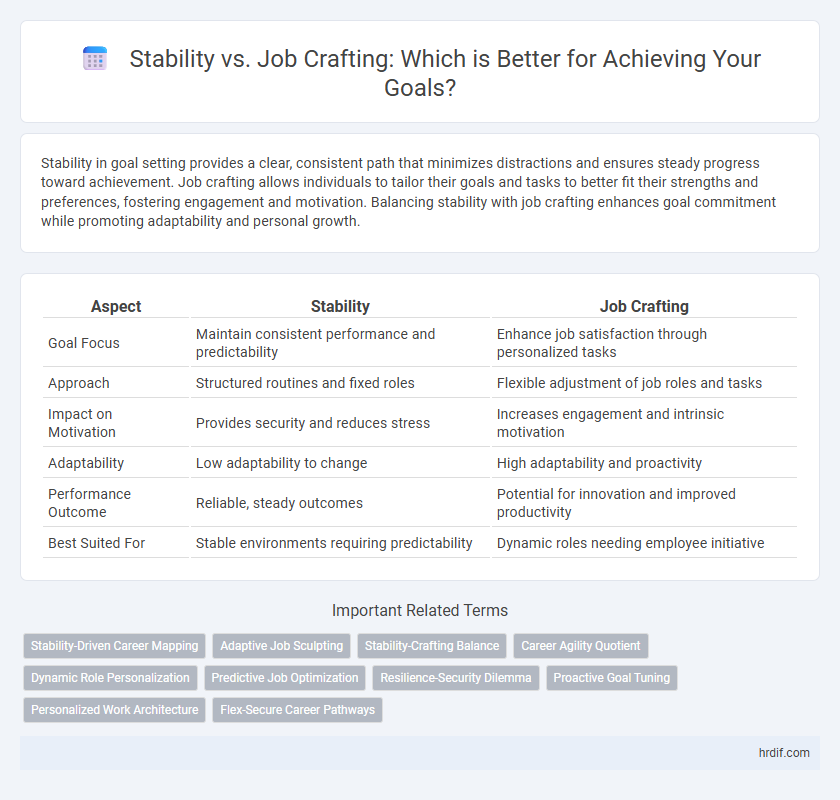 Stability vs. Job Crafting: Which is Better for Achieving Your Goals?