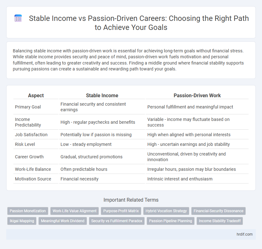 Stable Income vs Passion-Driven Careers: Choosing the Right Path to Achieve Your Goals