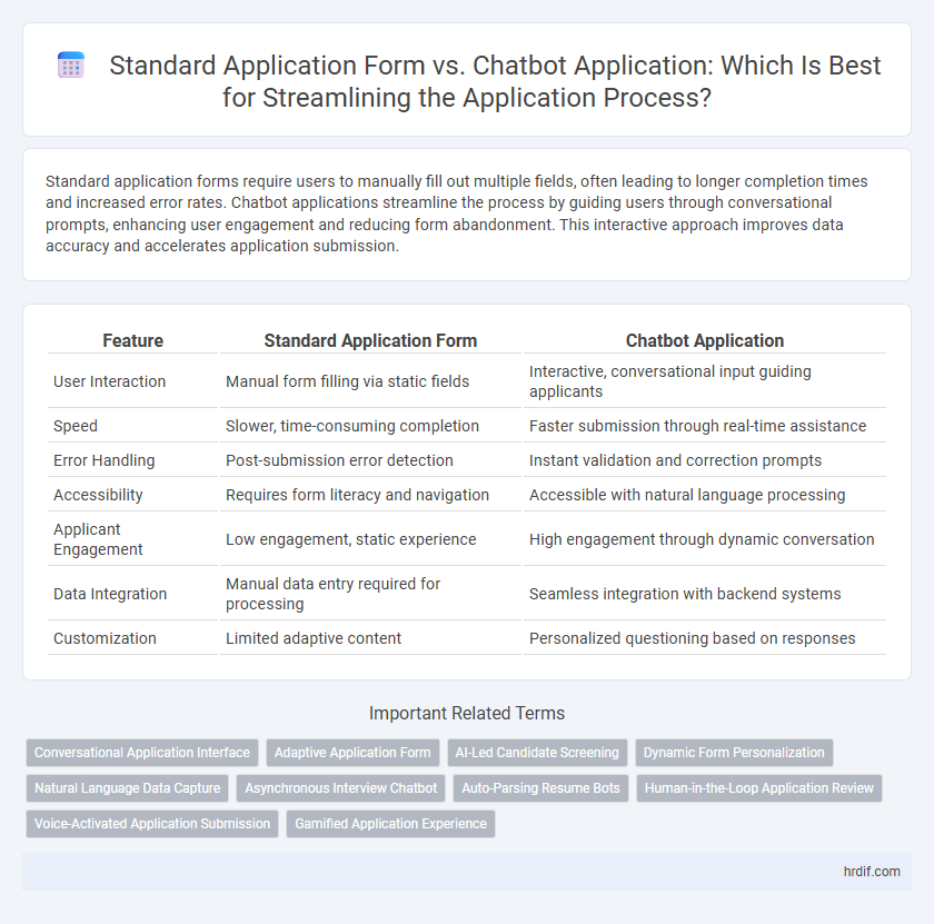 Standard Application Form vs. Chatbot Application: Which Is Best for Streamlining the Application Process?