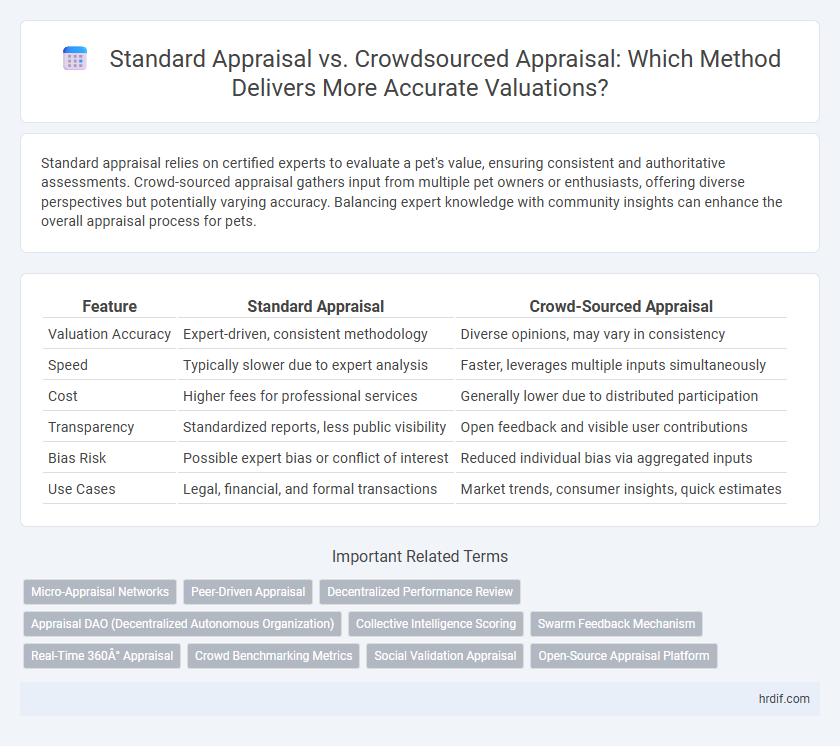 Standard Appraisal vs. Crowdsourced Appraisal: Which Method Delivers More Accurate Valuations?