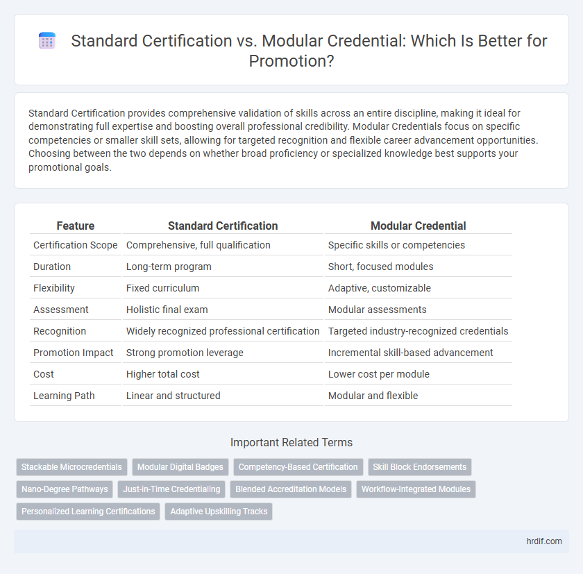 Standard Certification vs. Modular Credential: Which Is Better for Promotion?