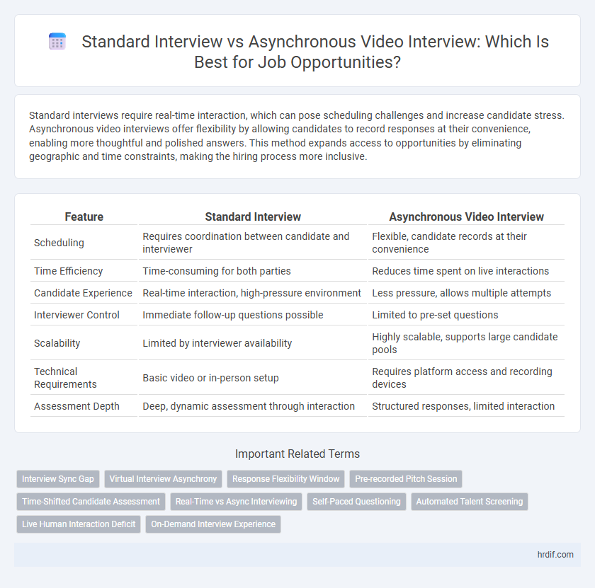 Standard Interview vs Asynchronous Video Interview: Which Is Best for Job Opportunities?