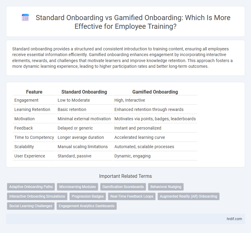 Standard Onboarding vs Gamified Onboarding: Which Is More Effective for Employee Training?